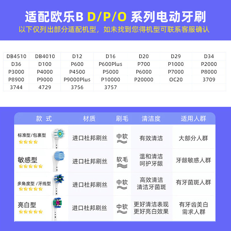 Universal Replacement Brush Heads for Oral-B Electric Toothbrushes